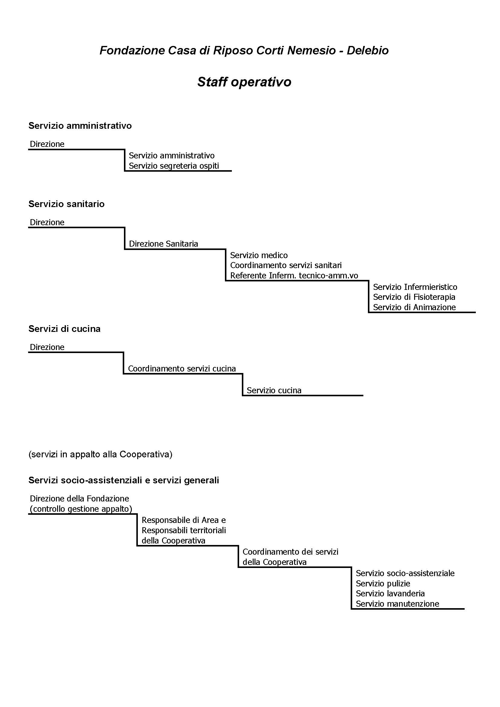 Organigramma 2020